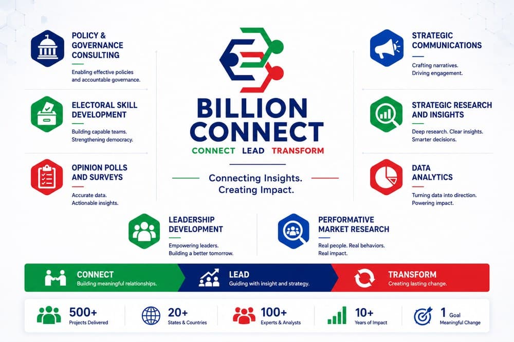 Billion Connect Integrated Strategic Matrix